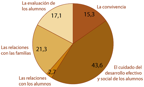 Cuadro 69