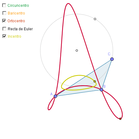 Construccin: Puntos notables