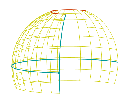 Construccin: Esfera
